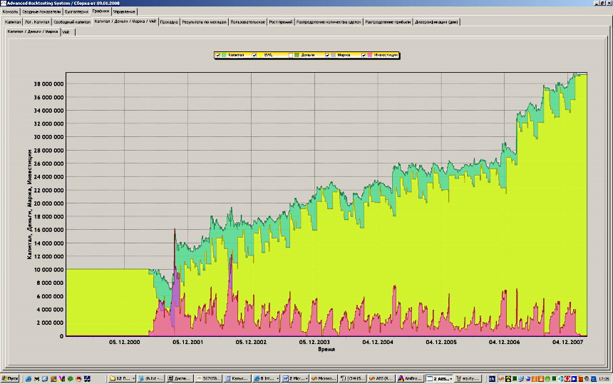Stock Trading System